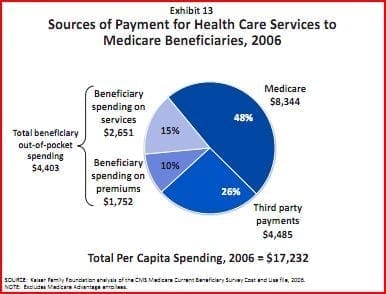 BCBSGA Medicare Supplement Plans