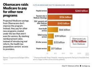 Obamacare cuts Medicare funding