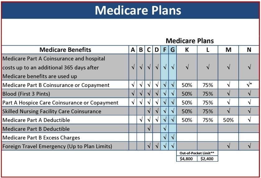 2018 Medicare Supplement Plan
